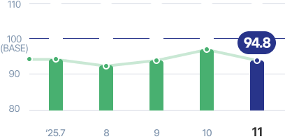 기업경기실사지수 이미지