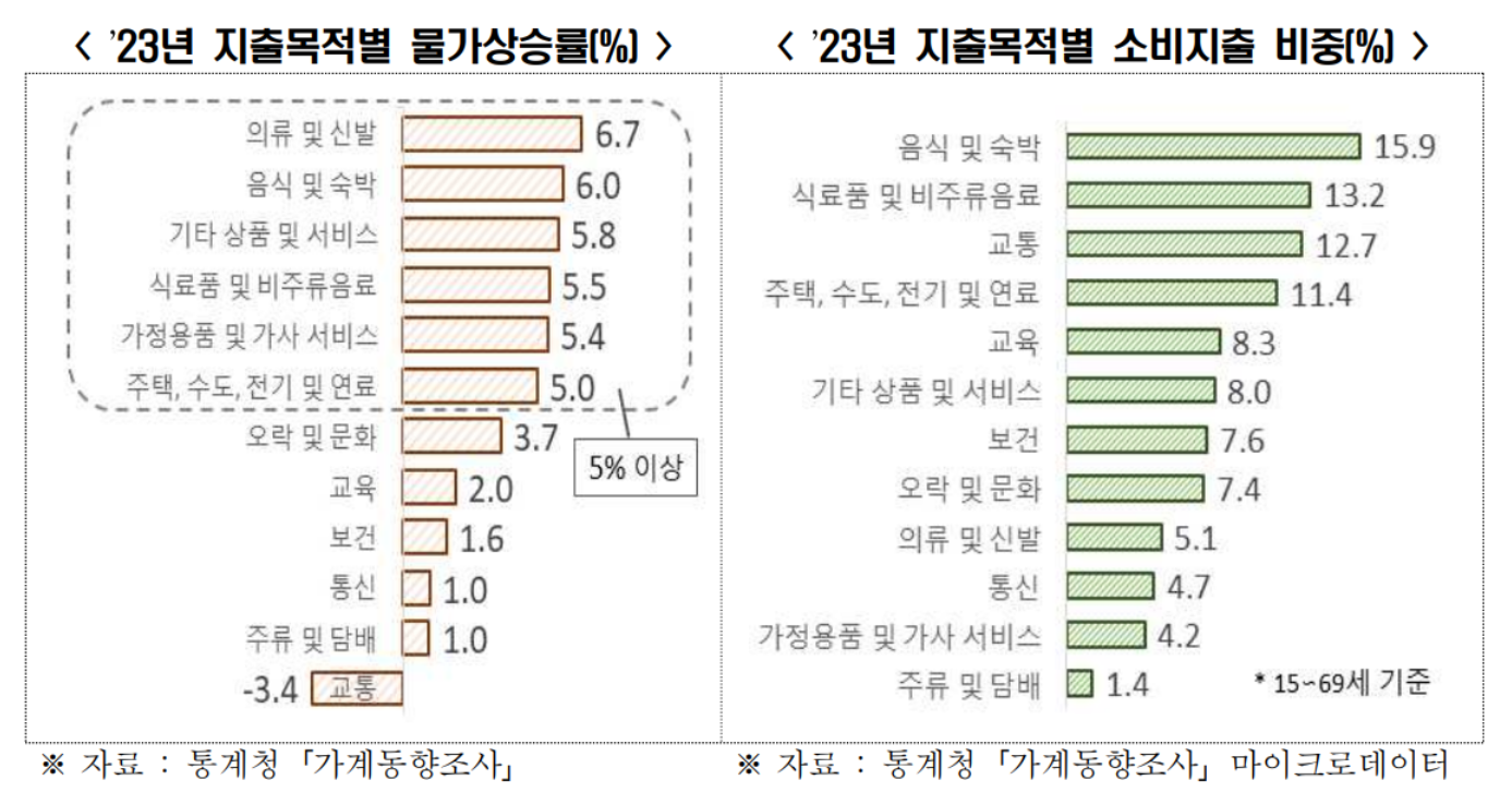 한국경제인협회